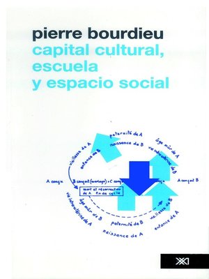 cover image of Capital cultural, escuela y espacio